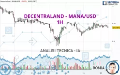 DECENTRALAND - MANA/USD - 1H