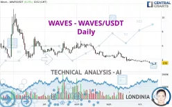 WAVES - WAVES/USDT - Daily