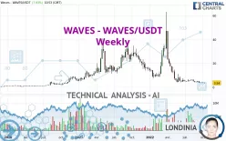 WAVES - WAVES/USDT - Weekly