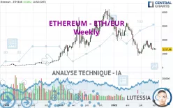 ETHEREUM - ETH/EUR - Semanal