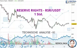 RESERVE RIGHTS - RSR/USDT - 1 Std.