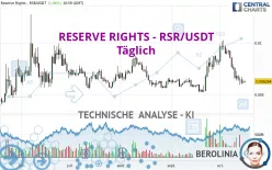 RESERVE RIGHTS - RSR/USDT - Täglich