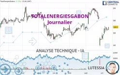 TOTALENERGIESGABON - Journalier