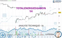 TOTALENERGIESGABON - 1H