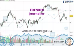EDENRED - Journalier