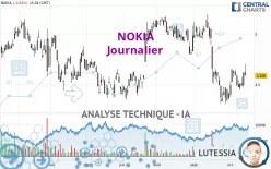 NOKIA - Journalier