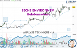 SECHE ENVIRONNEM. - Wekelijks