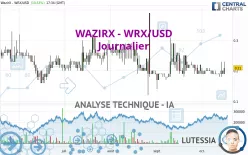 WAZIRX - WRX/USD - Journalier