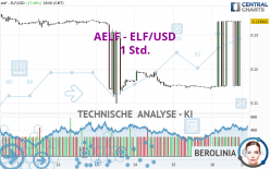 AELF - ELF/USD - 1 uur