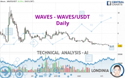 WAVES - WAVES/USDT - Daily