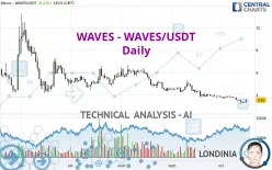 WAVES - WAVES/USDT - Daily