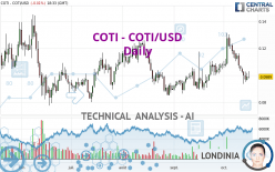 COTI - COTI/USD - Daily