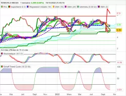 REWORLD MEDIA - Weekly