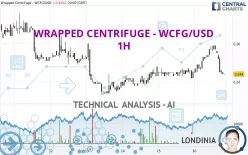 WRAPPED CENTRIFUGE - WCFG/USD - 1H