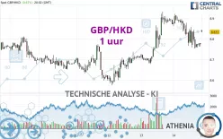 GBP/HKD - 1 uur