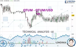 QTUM - QTUM/USD - 1H