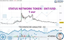 STATUS NETWORK TOKEN - SNT/USD - 1 uur