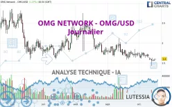 OMG NETWORK - OMG/USD - Journalier