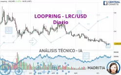 LOOPRING - LRC/USD - Diario