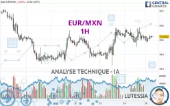 EUR/MXN - 1H