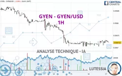 GYEN - GYEN/USD - 1H