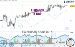 EUR/CZK - 1 uur