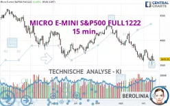 MICRO E-MINI S&amp;P500 FULL0325 - 15 min.