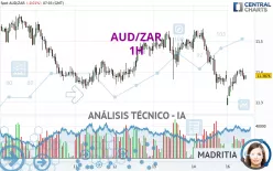 AUD/ZAR - 1H