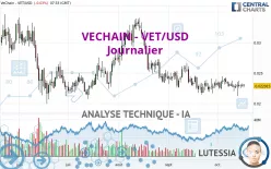 VECHAIN - VET/USD - Journalier