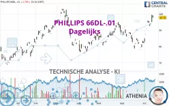 PHILLIPS 66DL-.01 - Dagelijks