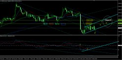 S&P500 INDEX - 4H