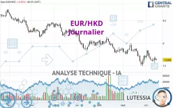 EUR/HKD - Journalier