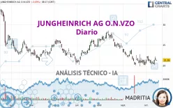 JUNGHEINRICH AG O.N.VZO - Diario