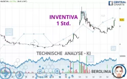 INVENTIVA - 1 Std.