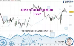 OMX STOCKHOLM 30 - 1 uur