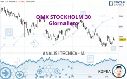 OMX STOCKHOLM 30 - Giornaliero