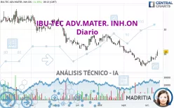 IBU-TEC ADV.MATER. INH.ON - Diario