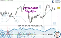 CAIXABANK - Dagelijks