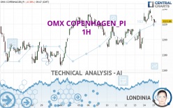 OMX COPENHAGEN_PI - 1H