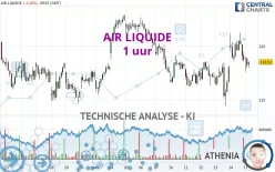 AIR LIQUIDE - 1 uur