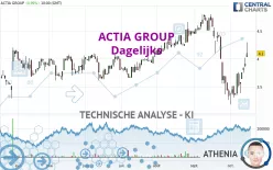 ACTIA GROUP - Dagelijks