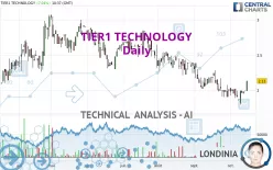 TIER1 TECHNOLOGY - Daily