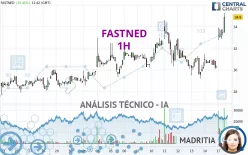 FASTNED - 1H