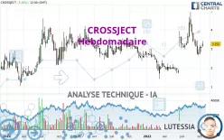 CROSSJECT - Wekelijks