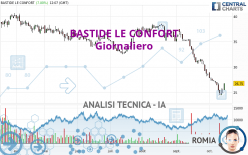 BASTIDE LE CONFORT - Giornaliero