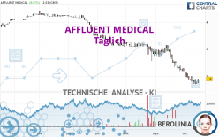 AFFLUENT MEDICAL - Täglich