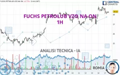 FUCHS SEVZO NA O.N. - 1H