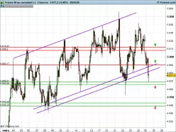 CAC40 INDEX - 2H