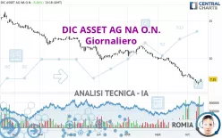 BRANICKS GROUP AG NA O.N. - Giornaliero