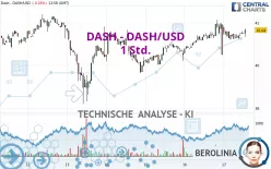 DASH - DASH/USD - 1 Std.